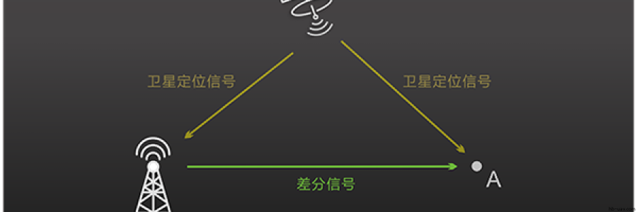 如何看待RTK技術(shù)在農(nóng)業(yè)航空植保中的應(yīng)用